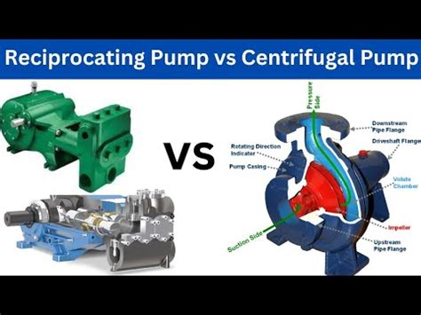 difference between reciprocating and centrifugal pump|characteristic curve of reciprocating pump.